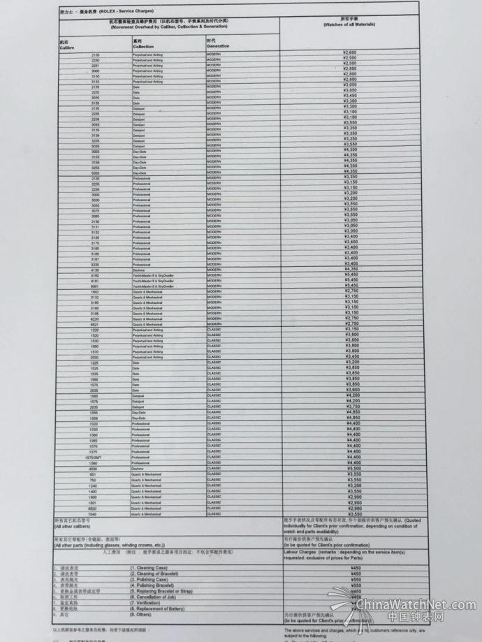 劳力士2018保养价格表