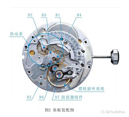 机械手表的基础机心（下）