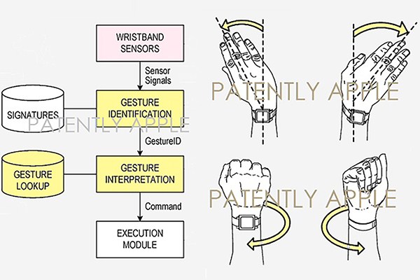 苹果公布Apple Watch新专利：手势控制，单手操作