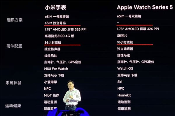 小米智能手表正式发布，多款软件联合深度定制