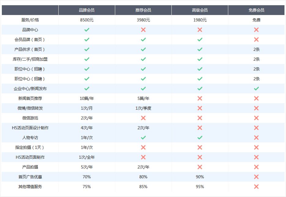 会员服务介绍